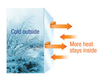 3M Commercial Energy Efficiency Window Films helps to keep the cold outside, which means more heat stays inside!